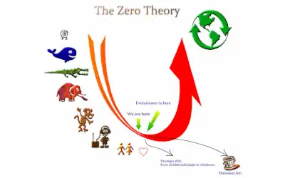 The Zero Theory – Evolutionary Theory about Leadership in the Future